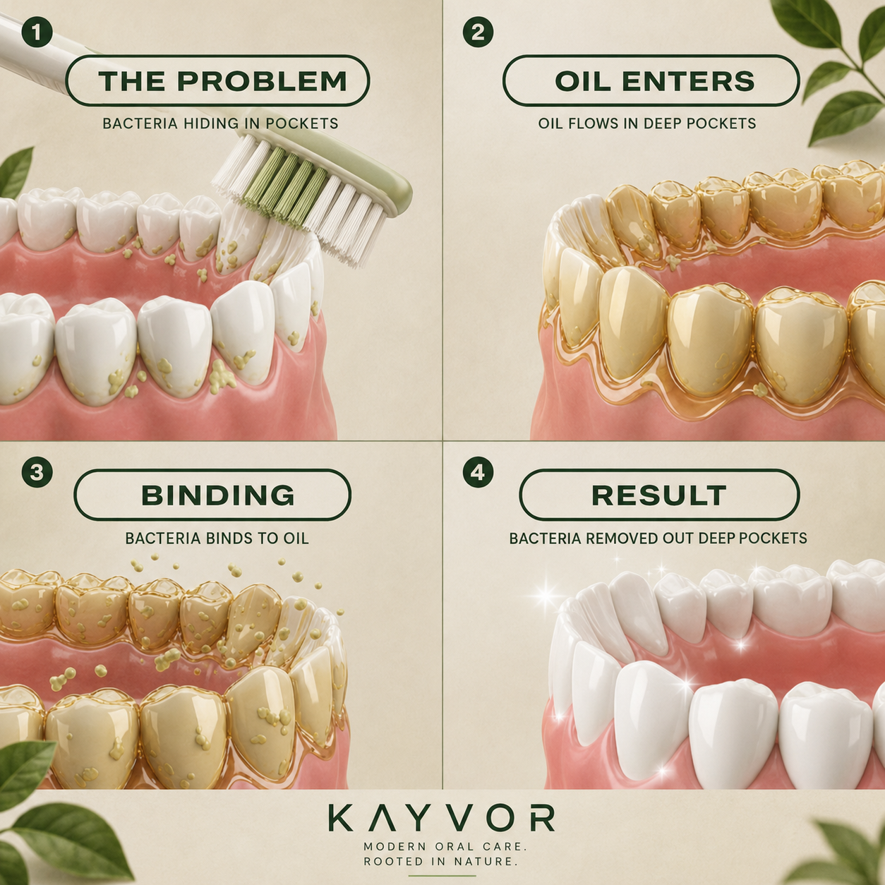 Kayvor® All-In-One Natural Oil Pulling Rinse - 1001